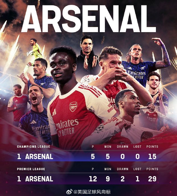 关于清晨塞维利亚完成体检——亚冠节点到来阿森纳复出首秀备战足总杯，这操作让人直呼：风云突变萨克拉门托国王清晨遗憾出局的信息